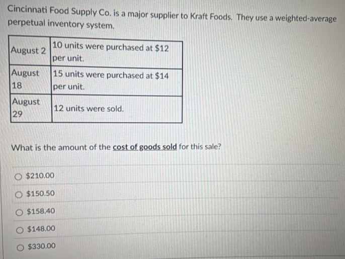 Cincinnati Food Supply Co. is a major supplier to Kraft Foods. They use a weighted-average
perpetual inventory system.
What is the amount of the cost of goods sold for this sale?
$210.00
$150.50
$158.40
$148.00
$330.00