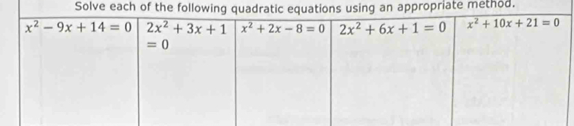 Solve iate method.