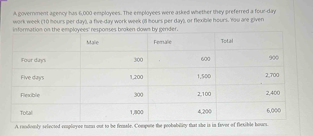 A government agency has 6,000 employees. The employees were asked whether they preferred a four-day
work week (10 hours per day), a five-day work week (8 hours per day), or flexible hours. You are given 
A randomly selected employee turns out to be female. Compute the probability that she is in favor of flexible hours.