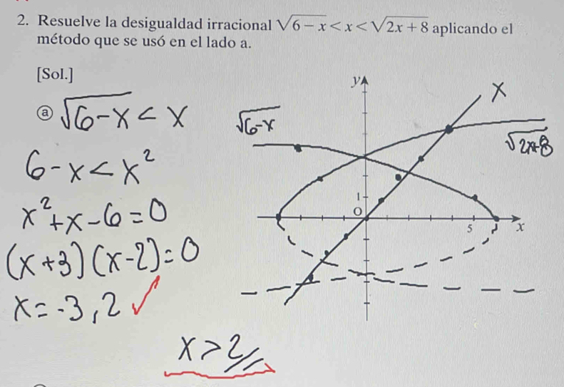 Resuelve la desigualdad irracional sqrt(6-x) aplicando el 
método que se usó en el lado a. 
[Sol.]