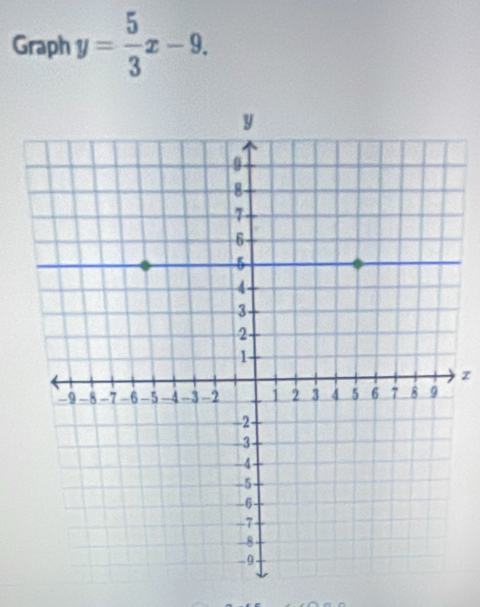 Graph y= 5/3 x-9.
z