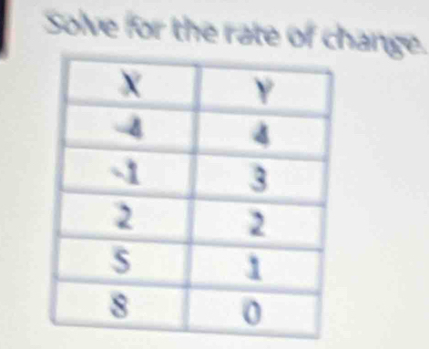 Solve for the rate of change.