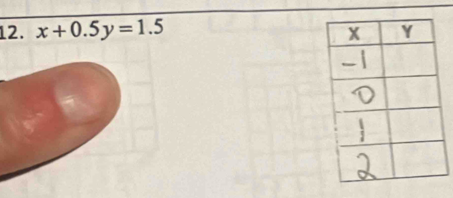 x+0.5y=1.5