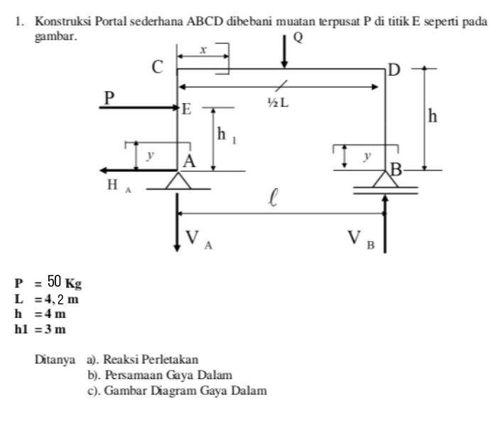 Konstruksi Portal sederhana ABCD dibebani muatan terpusat P di titik E seperti pada
gamb
P=50Kg
L=4,2m
h=4m
h1=3m
Ditanya a). Reaksi Perletakan
b). Persamaan Gaya Dalam
c). Gambar Diagram Gaya Dalam