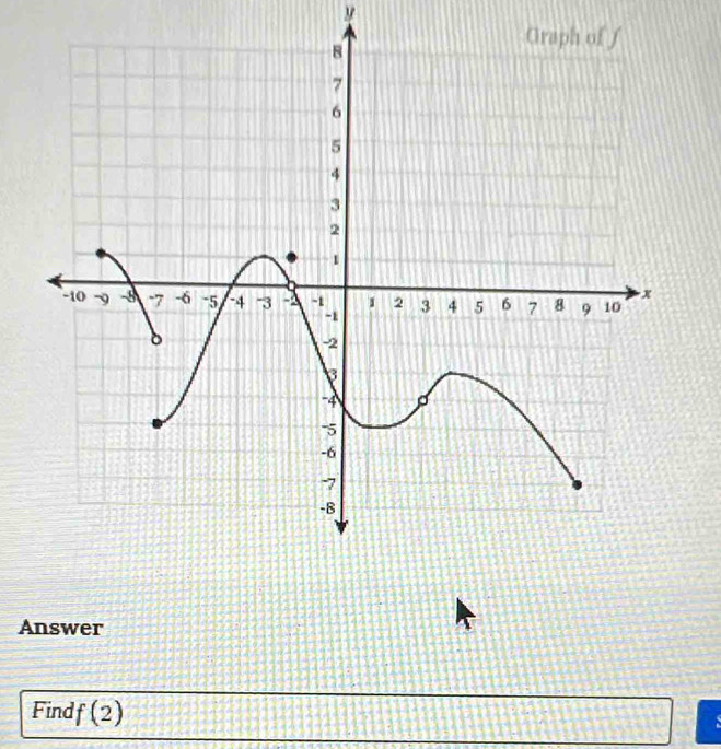 y
Answer 
Find f(2)