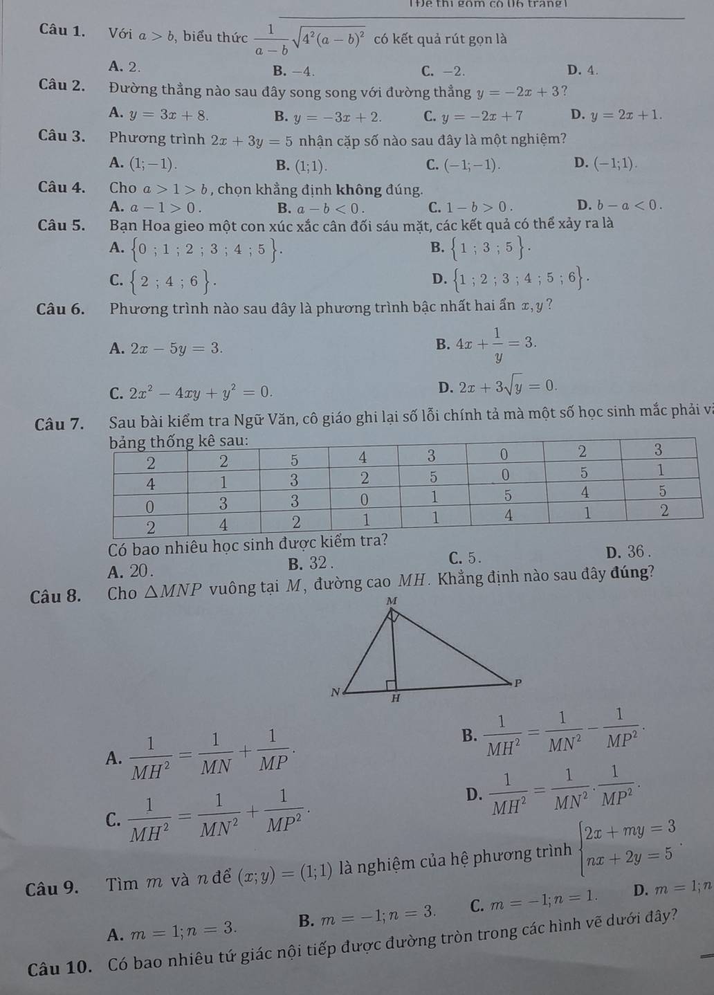 Với a>b ,  biểu thức  1/a-b sqrt(4^2(a-b)^2) có kết quả rút gọn là
A.2. B. -4. C. -2. D. 4.
Câu 2. Đường thẳng nào sau đây song song với đường thẳng y=-2x+3 ?
A. y=3x+8. B. y=-3x+2. C. y=-2x+7 D. y=2x+1.
Câu 3. Phương trình 2x+3y=5 nhận cặp số nào sau đây là một nghiệm?
A. (1;-1). B. (1;1). C. (-1;-1). D. (-1;1).
Câu 4. Cho a>1>b , chọn khẳng định không đúng.
A. a-1>0. B. a-b<0. C. 1-b>0. D. b-a<0.
Câu 5. Bạn Hoa gieo một con xúc xắc cân đối sáu mặt, các kết quả có thể xảy ra là
A.  0;1;2;3;4;5 .  1;3;5 .
B.
C.  2;4;6 .  1;2;3;4;5;6 .
D.
Câu 6. Phương trình nào sau đây là phương trình bậc nhất hai ẩn x, y ?
A. 2x-5y=3.
B. 4x+ 1/y =3.
C. 2x^2-4xy+y^2=0.
D. 2x+3sqrt(y)=0.
Câu 7. Sau bài kiểm tra Ngữ Văn, cô giáo ghi lại số lỗi chính tả mà một số học sinh mắc phải v
Có bao nhiêu học sinh được kiểm tra?
C. 5.
A. 20. B. 32 . D. 36 .
Câu 8. Cho △ MNP vuông tại M, đường cao MH. Khẳng định nào sau đây đúng?
A.  1/MH^2 = 1/MN + 1/MP .
B.  1/MH^2 = 1/MN^2 - 1/MP^2 .
C.  1/MH^2 = 1/MN^2 + 1/MP^2 .
D.  1/MH^2 = 1/MN^2 . 1/MP^2 .
Câu 9. Tìm m và n để (x;y)=(1;1) là nghiệm của hệ phương trình beginarrayl 2x+my=3 nx+2y=5endarray. .
A. m=1;n=3. B. m=-1;n=3. C. m=-1;n=1.
D. m=1;n
Câu 10. Có bao nhiêu tứ giác nội tiếp được đường tròn trong các hình vẽ dưới đây?