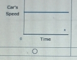 Car's 
Speed
0 Time