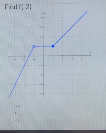 Find f(-2)
-2.5
1
2.5
-1