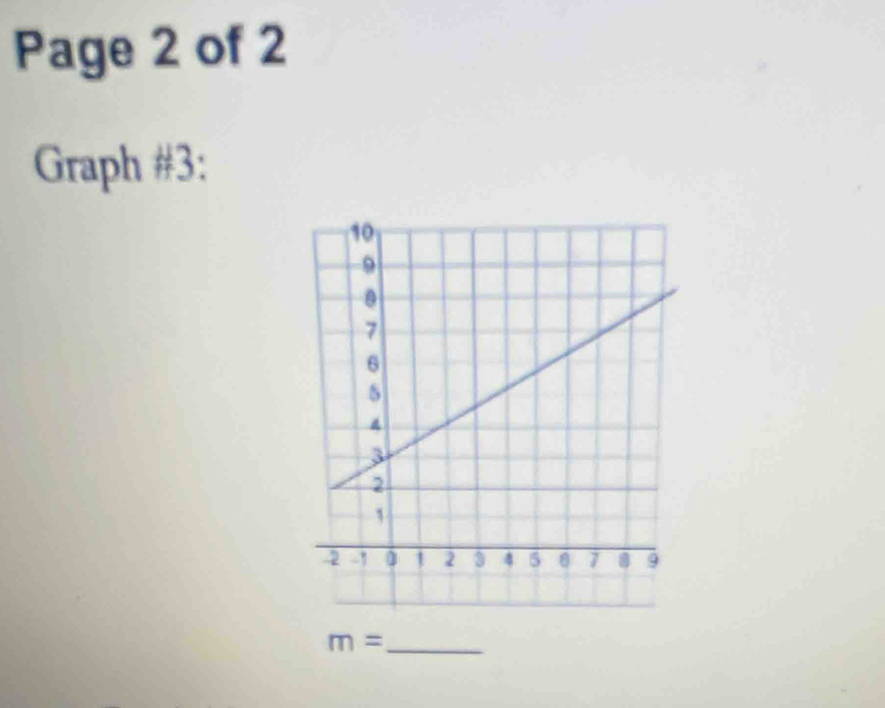 Page 2 of 2 
Graph #3: 
_ m=