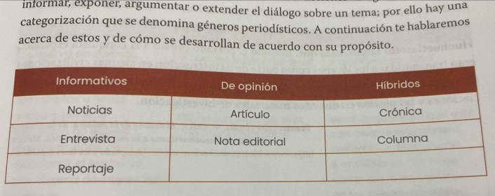 informar, exponer, argumentar o extender el diálogo sobre un tema; por ello hay una 
categorización que se denomina géneros periodísticos. A continuación te hablaremos 
acerca de estos y de cómo se desarrollan de acuerdo con su propósito.