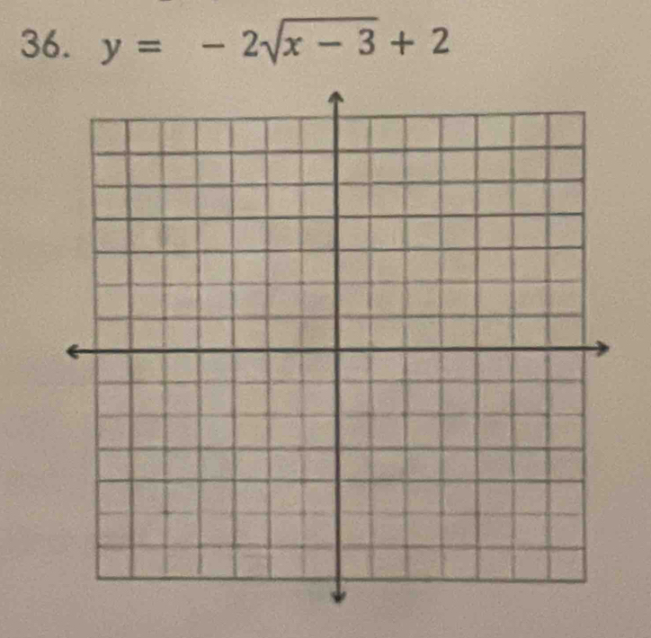 y=-2sqrt(x-3)+2