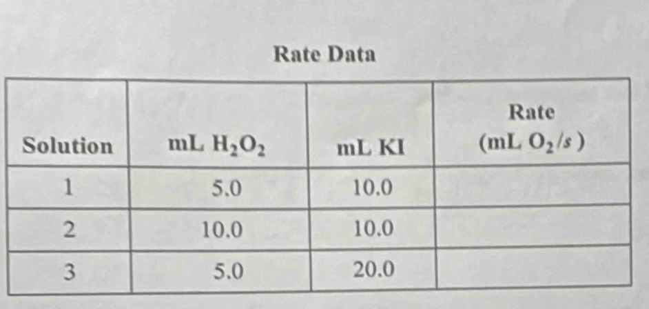 Rate Data