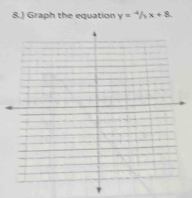 8.) Graph the equation y=-/5x+8.