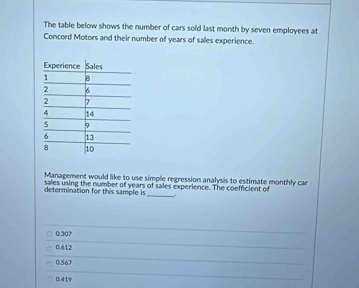 The table below shows the number of cars sold last month by seven employees at
Concord Motors and their number of years of sales experience.
Management would like to use simple regression analysis to estimate monthly car
sales using the number of years of sales experience. The coefficient of
determination for this sample is
_
0.307
0.612
0.567
0.419