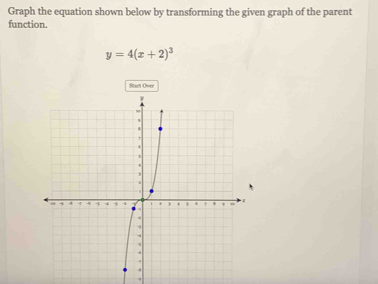 Graph the equation shown below by transforming the given graph of the parent 
function.
y=4(x+2)^3
Start Over
-9