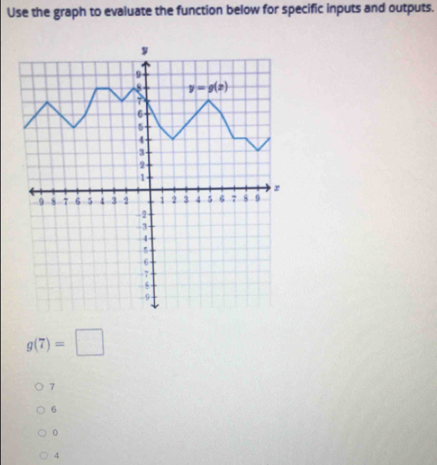 Use the graph to evaluate the function below for specific inputs and outputs.
g(7)=□
7
6
0
4