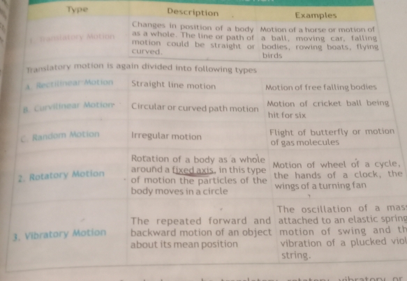 Description 
Type 
n 
e, 
he 
as 
ring 
3 th 
viol