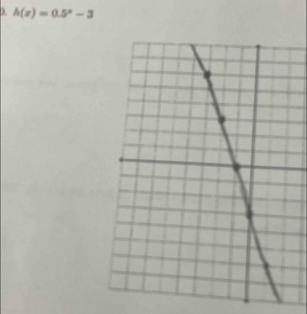 h(x)=0.5^x-3