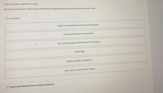Solved: Click and drag on elements in order Put the six steps of the of ...