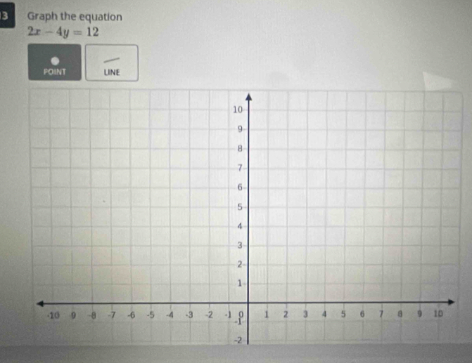 Graph the equation
2x-4y=12
POINT LINE