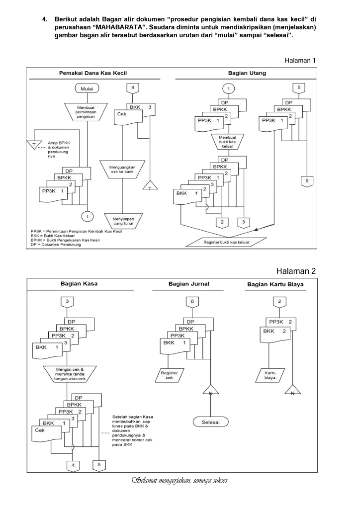 Berikut adalah Bagan alir dokumen “prosedur penqisian kembali dana kas kecil'' di 
perusahaan “MAHABARATA”. Saudara diminta untuk mendiskripsikan (menjelaskan) 
gambar bagan alir tersebut berdasarkan urutan dari “mulai” sampai “selesai”.