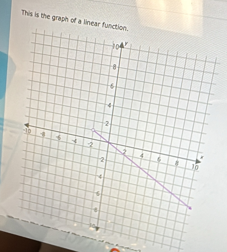 This is the graph of a linear funct