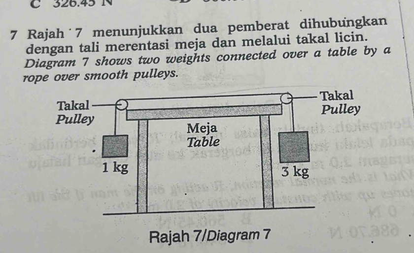 326.45 N
7 Rajah´ 7 menunjukkan dua pemberat dihubungkan 
dengan tali merentasi meja dan melalui takal licin. 
Diagram 7 shows two weights connected over a table by a 
rope over smooth pulleys.