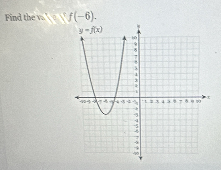 Find the v f(-6).