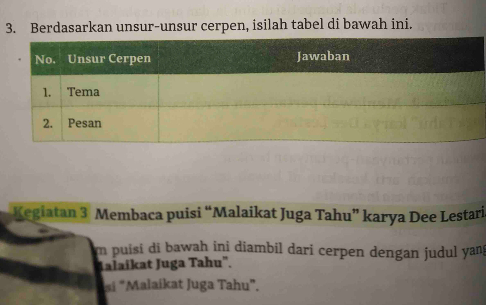 Berdasarkan unsur-unsur cerpen, isilah tabel di bawah ini. 
Kegiatan 3 Membaca puisi “Malaikat Juga Tahu” karya Dee Lestari 
m puisi di bawah ini diambil dari cerpen dengan judul yang 
Malaikat Juga Tahu'. 
*sí “Malaíkat Juga Tahu”.