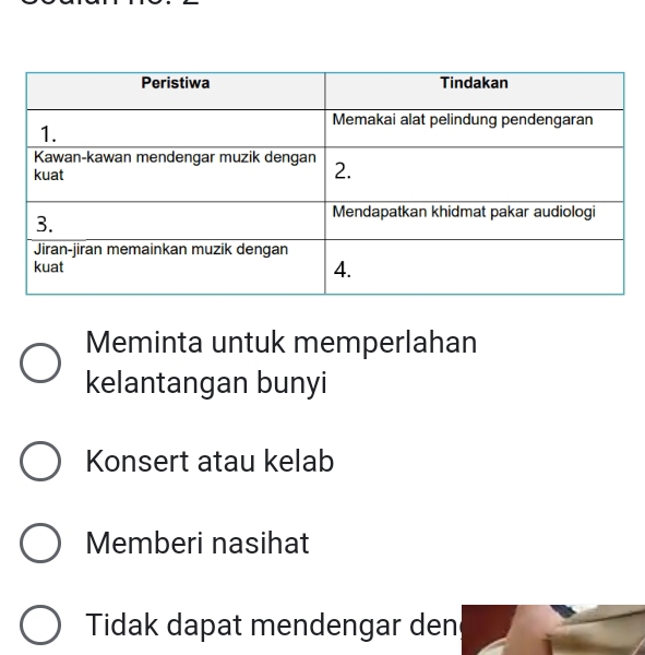 Meminta untuk memperlahan
kelantangan bunyi
Konsert atau kelab
Memberi nasihat
Tidak dapat mendengar den