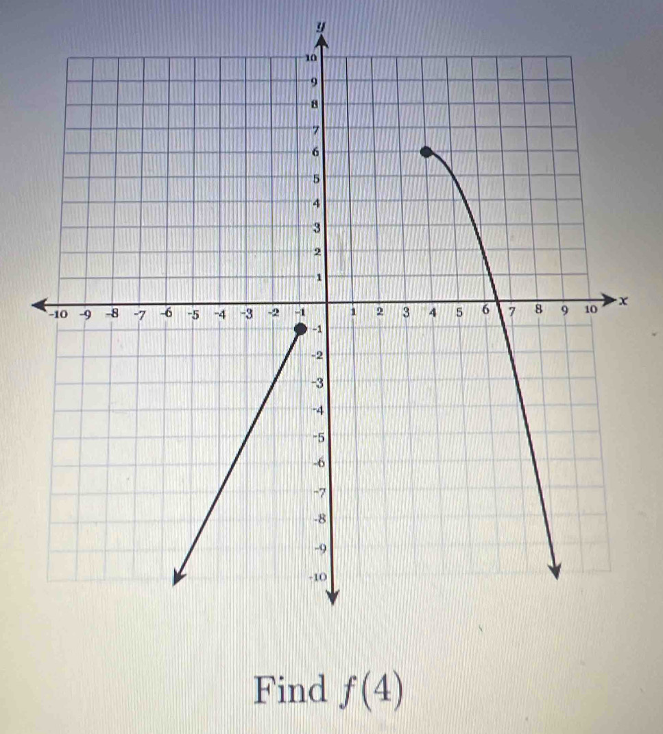 Find f(4)