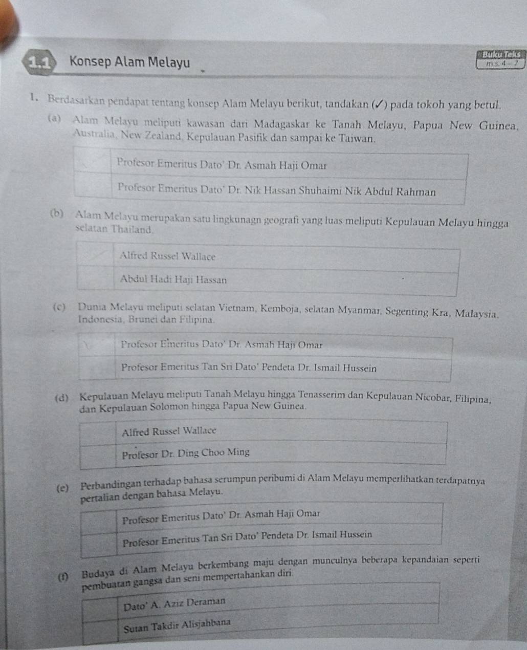 Bükürek
1.1 Konsep Alam Melayu
m s. 4 7
1. Berdasarkan pendapat tentang konsep Alam Melayu berikut, tandakan (▲) pada tokoh yang betul.
(a) Alam Melayu meliputi kawasan dari Madagaskar ke Tanah Melayu, Papua New Guinea,
Australia, New Zealand, Kepulauan Pasifik dan sampai ke Taiwan.
(b) Alam Melayu merupakan satu lingkunagn geografi yang luas meliputi Kepulauan Melayu hingga
selatan Thailand.
(c) Dunia Melayu meliputi selatan Vietnam, Kemboja, selatan Myanmar, Segenting Kra, Malaysia,
Indonesia, Brunei dan Filipina.
(d) Kepulauan Melayu meliputi Tanah Melayu hingga Tenasserim dan Kepulauan Nicobar, Filipina,
dan Kepulauan Solomon hingga Papua New Guinea.
(e) Perbandingan terhadap bahasa serumpun peribumi di Alam Melayu memperlihatkan terdapatnya
gan bahasa Melayu.
(f) Budaya di Alam Melayu berkembang maju dengan munculnya beberapa kepandaian seperti
pembuatan gangsa dan seni mempertahankan diri.
Dato’ A. Aziz Deraman
Sutan Takdir Alisjahbana