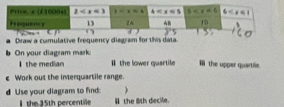 Draw a cumulative frequency diagram for this data.
b On your diagram mark:
Ithe median I the lower quartile Ⅲ the upper quartile.
c Work out the interquartile range.
d Use your diagram to find:
1 the 35th percentile I the 8th decile.