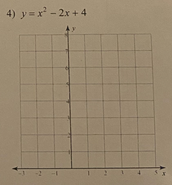 y=x^2-2x+4
x