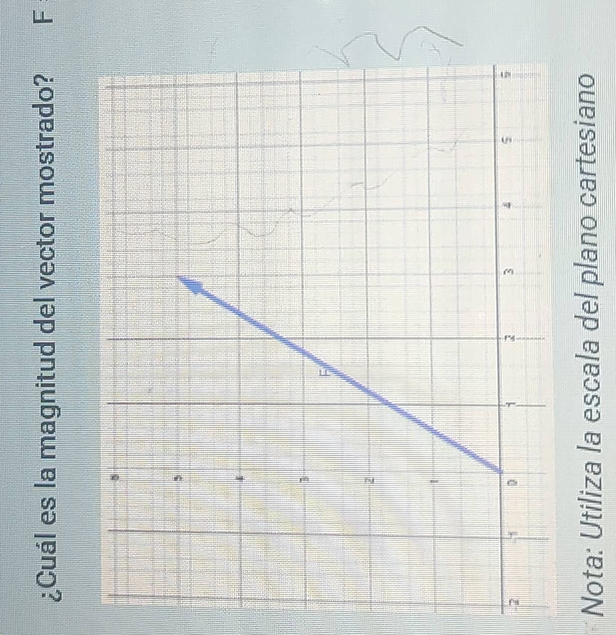 ¿Cuál es la magnitud del vector mostrado? F 
- 
Nota: Utiliza la escala del plano cartesiano