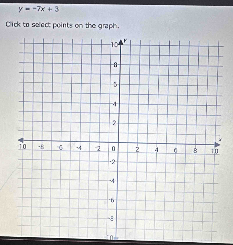 y=-7x+3
Click to select points on the graph.