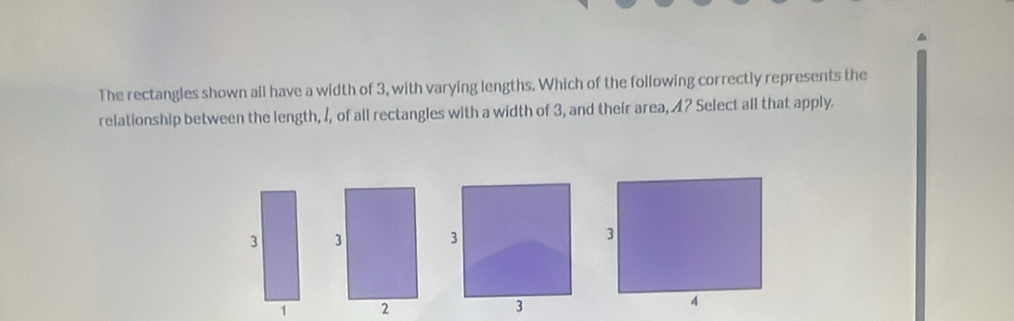 The rectangles shown all have a width of 3, with varying lengths. Which of the following correctly represents the 
relationship between the length, I, of all rectangles with a width of 3, and their area, 4? Select all that apply.