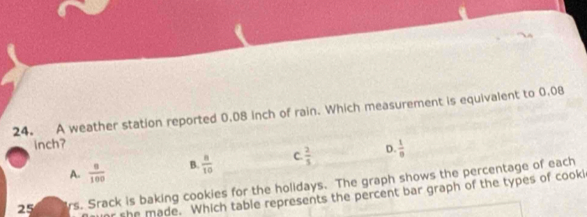 A weather station reported 0.08 inch of rain. Which measurement is equivalent to 0.08
inch?
A.  8/100 
B.  8/10 
C.  2/5  D.  1/0 
25 rs. Srack is baking cookies for the holidays. The graph shows the percentage of each
r she made. Which table represents the percent bar graph of the types of cooki