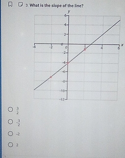 What is the slope of the line?
x
 3/2 
- 3/2 
-2
2