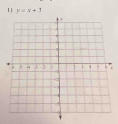 y=x+3