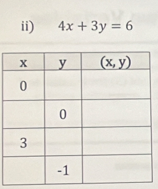 ii) 4x+3y=6