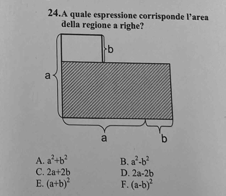 A quale espressione corrisponde l’area
della regione a righe?
A. a^2+b^2 B. a^2-b^2
C. 2a+2b D. 2a-2b
E. (a+b)^2 F. (a-b)^2