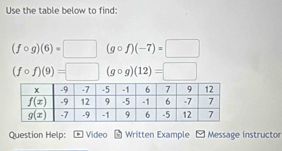 Use the table below to find:
(fcirc g)(6)=□ (gcirc f)(-7)=□
(fcirc f)(9)=□ (gcirc g)(12)=□
Question Help: Video Written Example  Message instructor