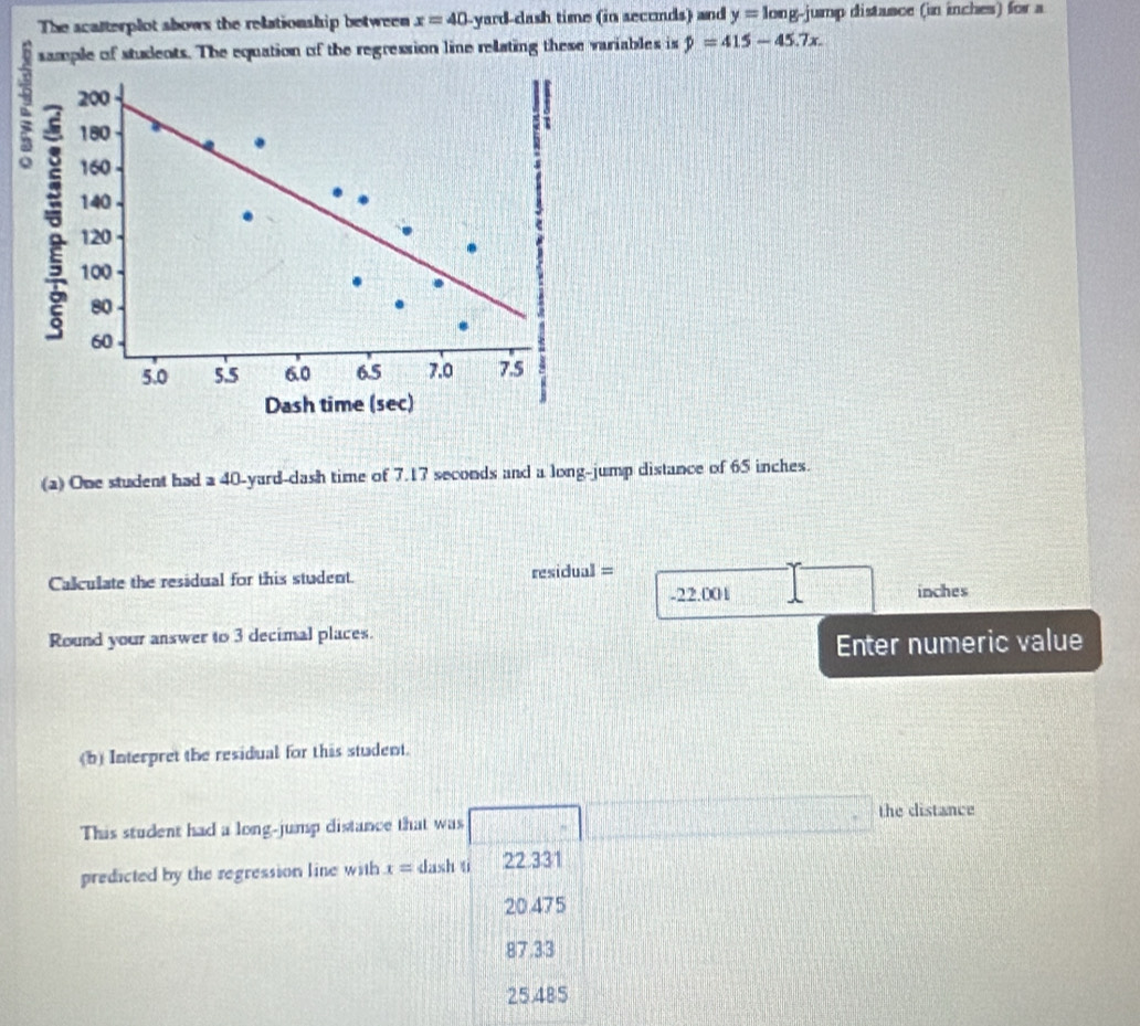 The scatterplot shows the relationship between x=40 -yard -dash time (in seconds) and y=long-j ump distance (in inches) for a
sample of students. The equation of the regression line relating these variables is hat y=415-45.7x. 
: 200
180
160
140
120
100
80
60
5.0 5.5 6.0 6.5 7.0 7.5
Dash time (sec)
(a) One student had a 40-yard -dash time of 7.17 seconds and a long-jump distance of 65 inches.
Calculate the residual for this student. residual =
-22.001 inches
Round your answer to 3 decimal places.
Enter numeric value
(b) Interpret the residual for this student.
This student had a long-jump distance that was the distance
predicted by the regression line with x= dash ti 22 331
20.475
87,33
25.485