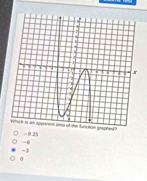 on graphed?
-9.25
-6
-3
0