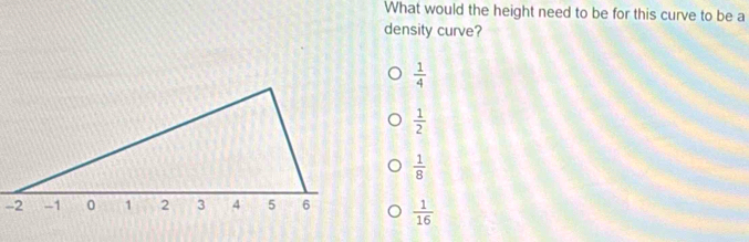 What would the height need to be for this curve to be a
density curve?
 1/4 
 1/2 
 1/8 
-2 -1 0 1 2 3 4 5 6  1/16 