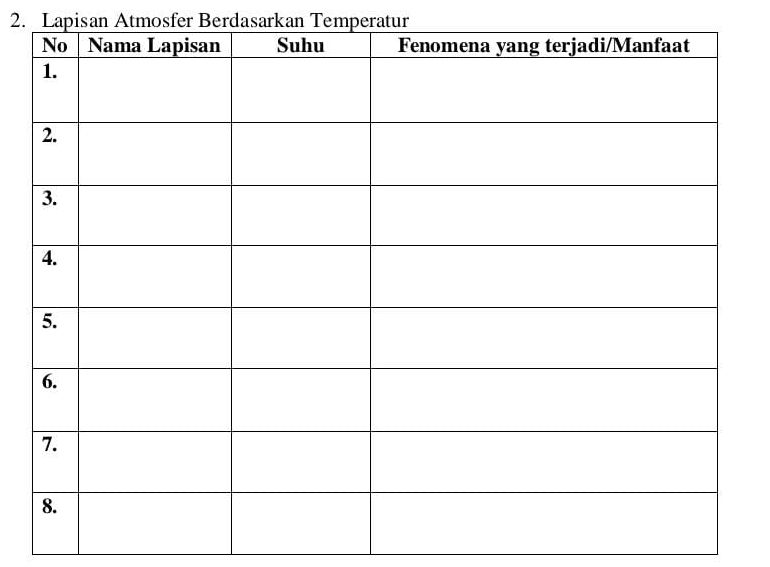 Lapisan Atmosfer Berdasarkan Temperatur