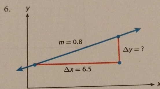 y
m=0.8
△ y= ?
△ x=6.5
x