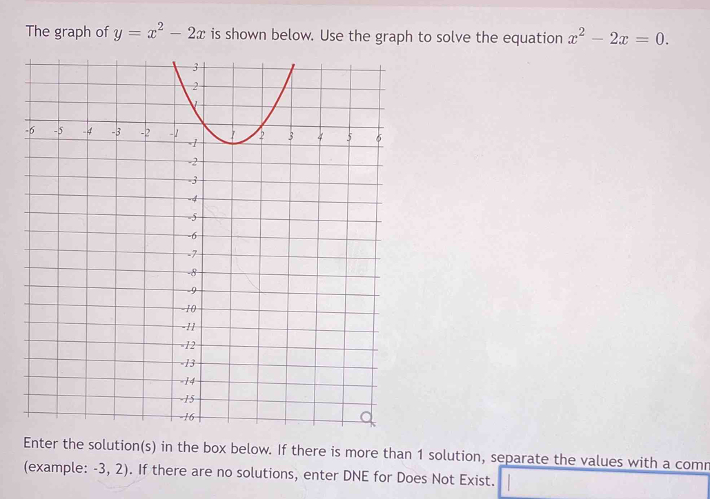 The graph of y=x^2-2x is shown below. Use the graph to solve the equation x^2-2x=0. 
Enter the solution(s) in the box below. If there is more than 1 solution, separate the values with a comn 
(example: -3, 2). If there are no solutions, enter DNE for Does Not Exist.