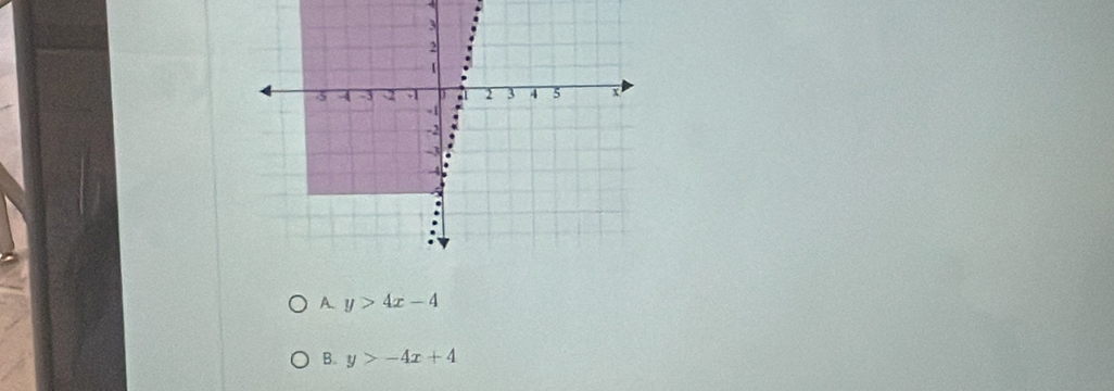 A. y>4x-4
B. y>-4x+4